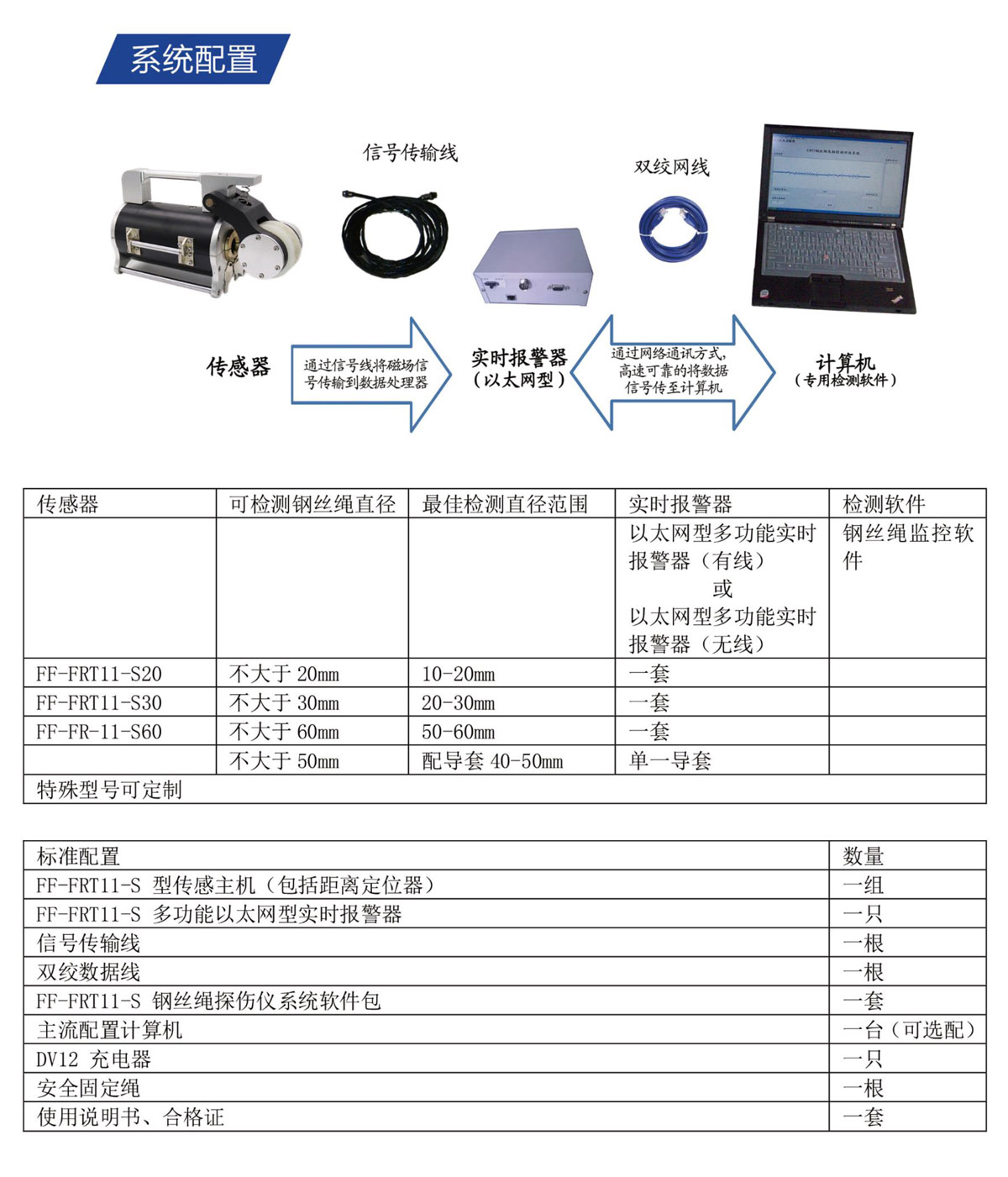 色带与桩工机械与通信检测设备包括哪些